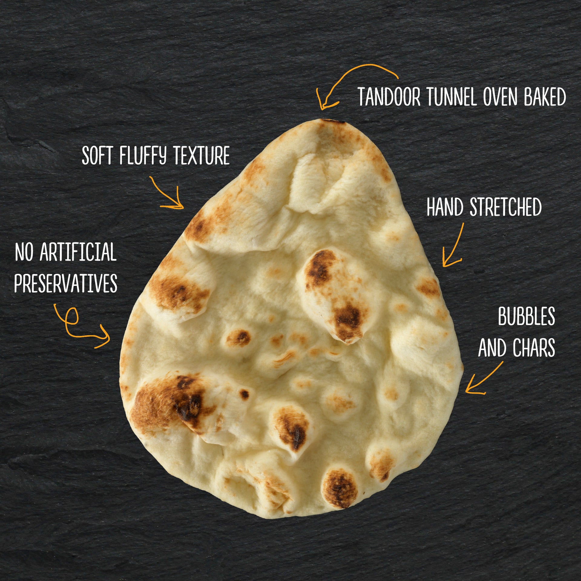 Naan vs. Pita Bread: What’s the Difference?