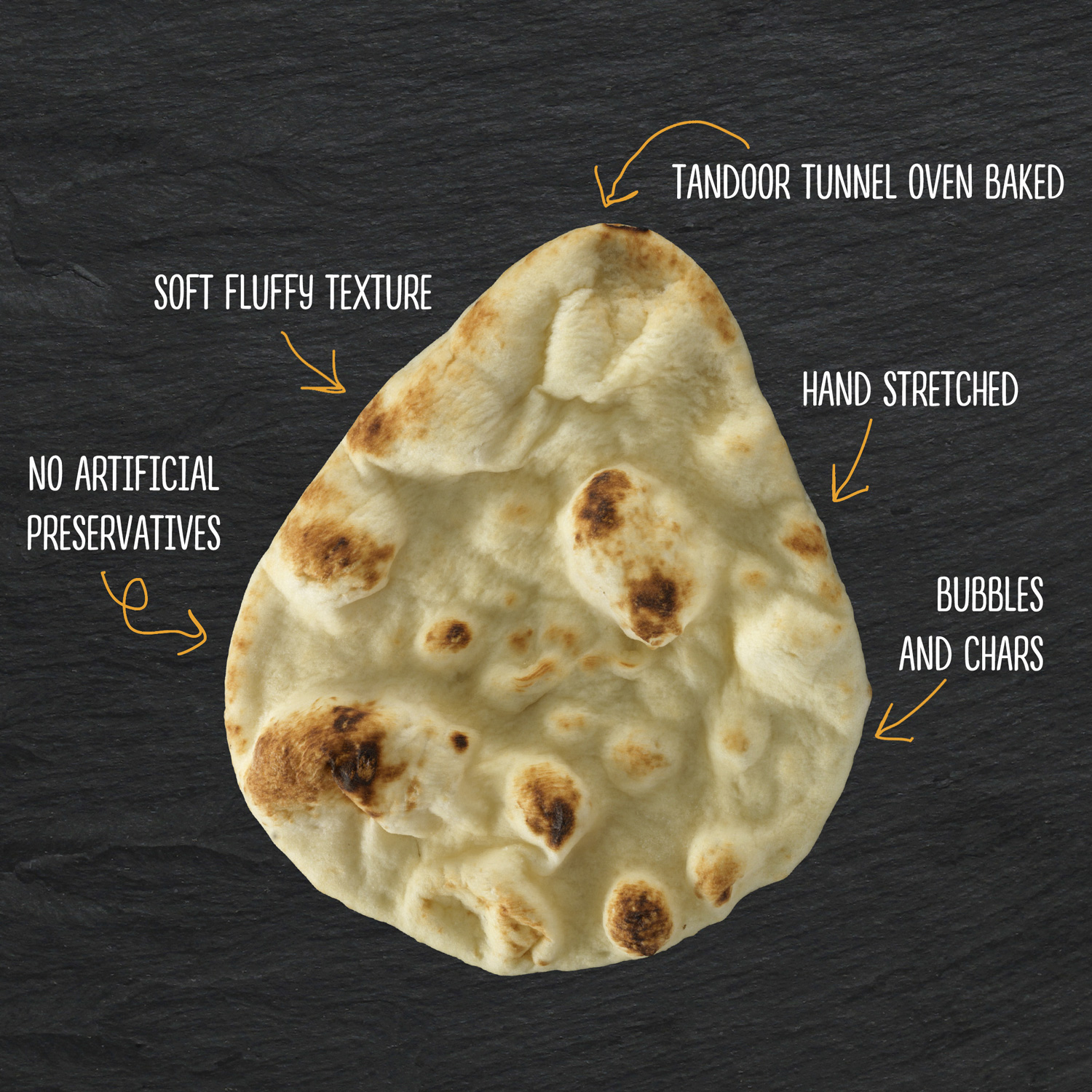 Naan vs. Pita Bread What’s the Difference? Stonefire Authentic